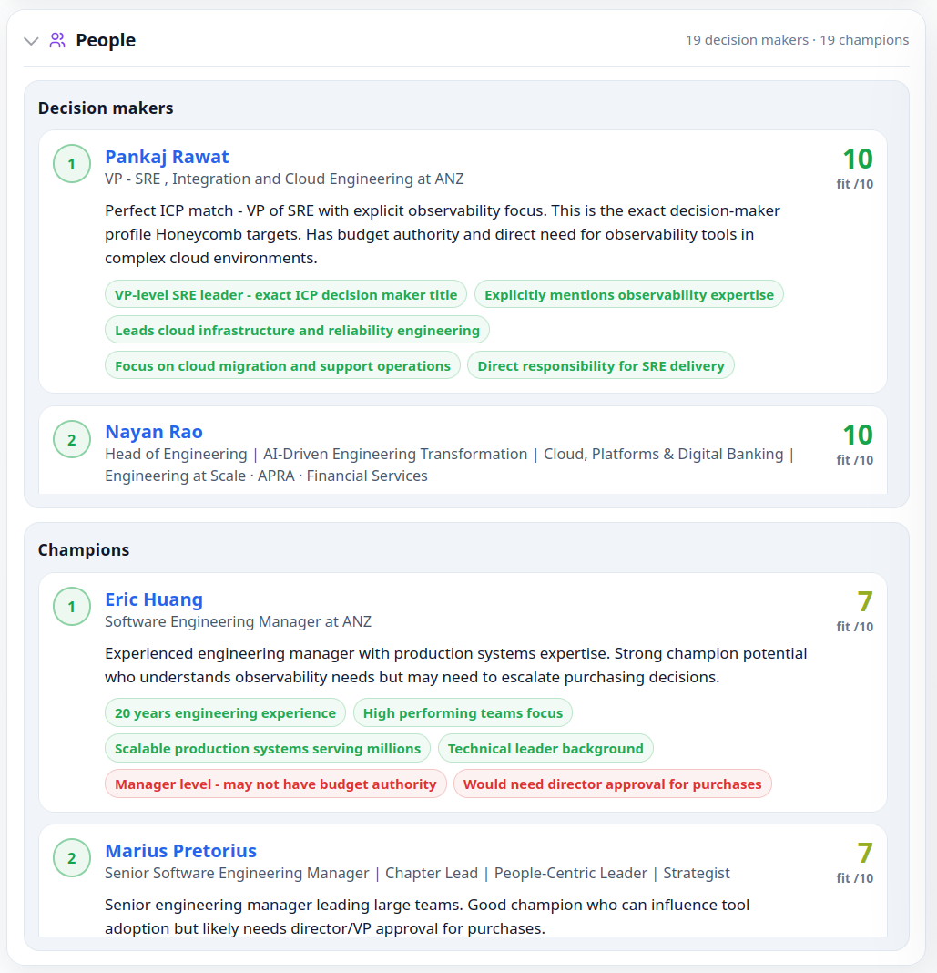 Ranked champions and decision makers in an account plan